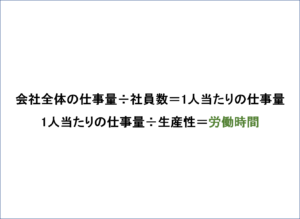生産性の算出方法